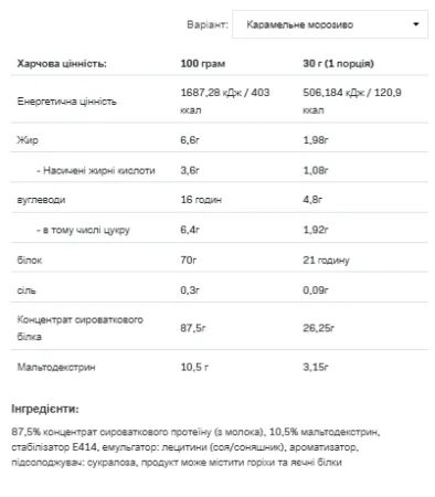 Whey Protein - 2,27 кг карамельне морозиво