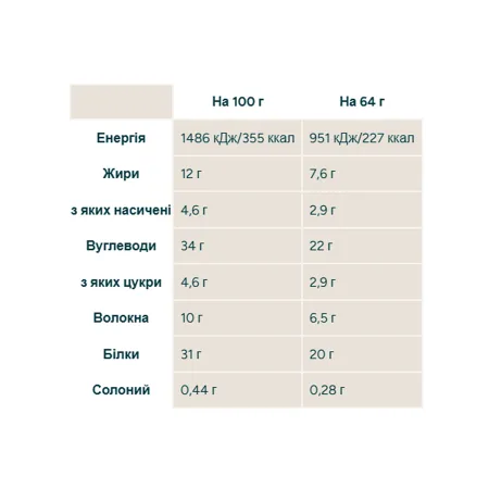 Impact Bar - 12x64 г печиво з кремом