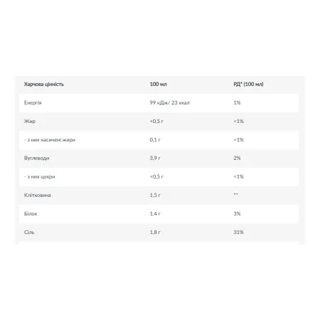 Zero Sauce - 350 мл Солодкий чилі