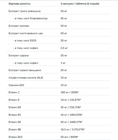 Sport VitaminAll - 60 капсул