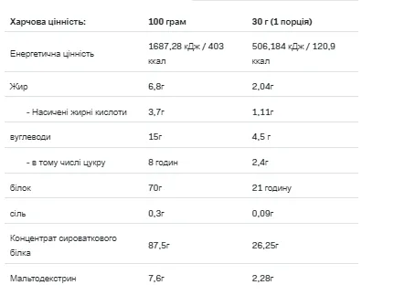 Whey Protein - 908 г натуральний