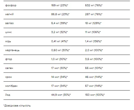 Serious Mass - 5,45 кг шоколад з м'ятою