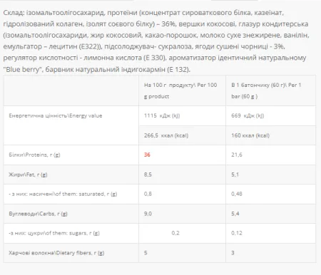 Power Pro 36% без цукру - 20x60 г синя ягода
