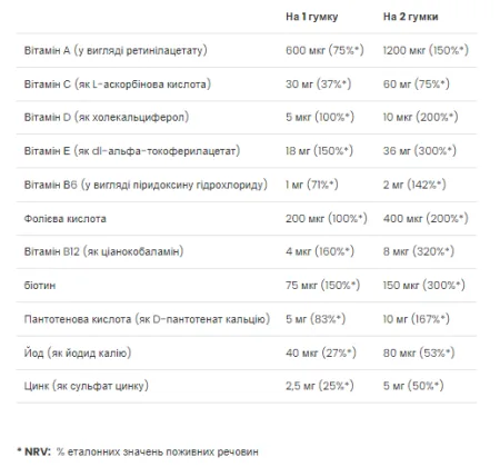 Adult Multivitamin - 60 жуйок