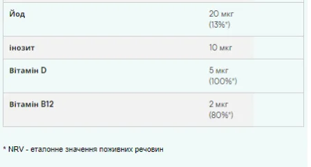 Multivitamin Gummies - 30 жуйок полуниця універсальний