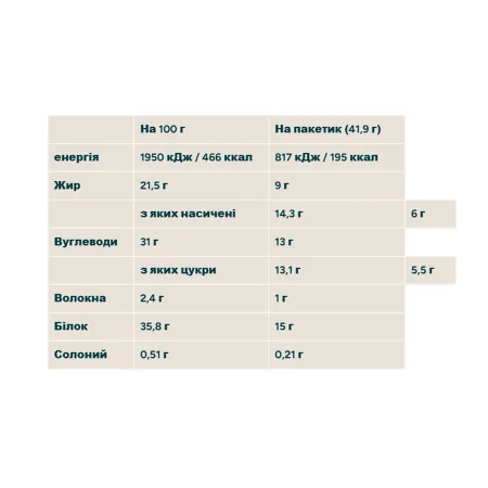 Crispy Wafer - 10x40 г печенье со сливками