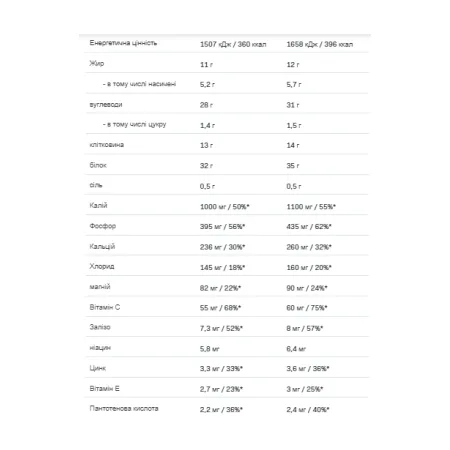 Hummy Shake Tasty Balanced Supermeal - 110 г ваніль