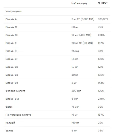 Daily 1 Multivitamin - 100 капсул