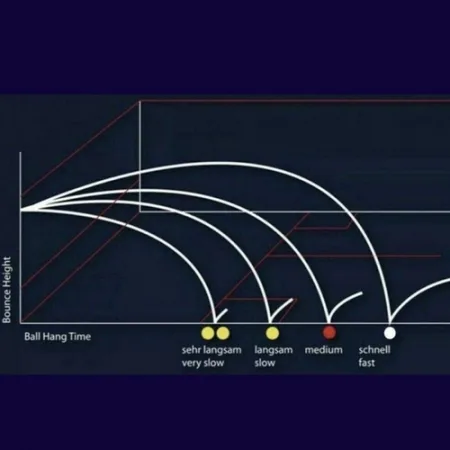 Мяч для сквоша Head START Squash Ball (SWD) BK 287-346 (оригинал)