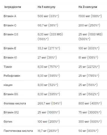 Ultra Women's - 90 софтгель