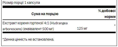 Benfotiamine 80 мг - 120 капсул