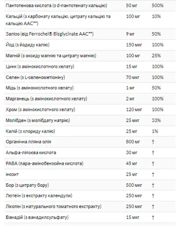 Liquid Multi Gels - 180 софтгель
