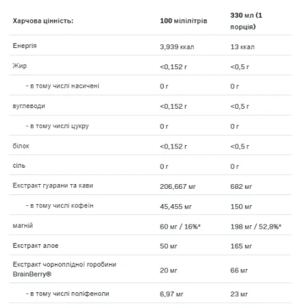 Alldeynn Turborose - 330 мл пайнбері гуана