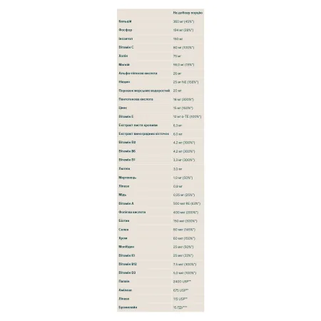 Alpha Men - 60 таблеток