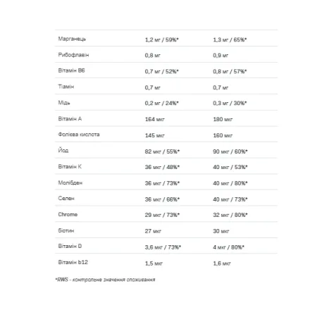 Hummy Shake Tasty Balanced Supermeal - 110 г ваніль