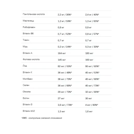 Hummy Shake Tasty Balanced Supermeal - 110 г печиво