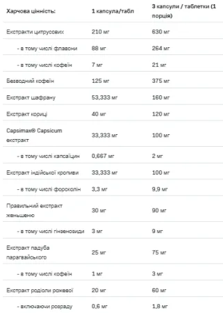 Redox Hardcore 2,0 - 90 капсул
