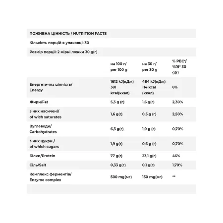 Whey - 900 г Крем брюле
