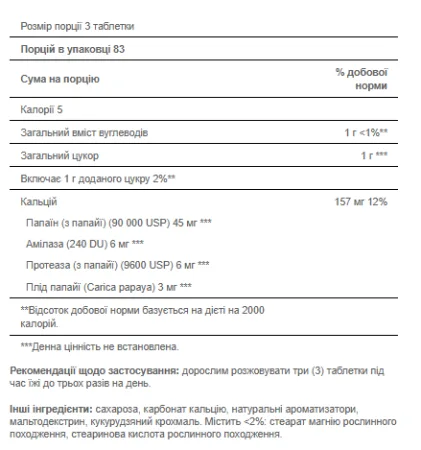 Papaya Enzyme - 250 таблеток