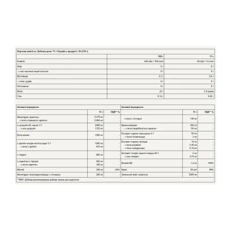 Boost Pre-Workout - 330 г зелене яблуко