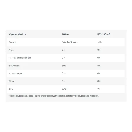 Zero Syrup - 320 мл Млинцевий сироп