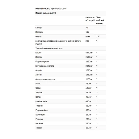 Collagen Peptides - 560 г без вкуса