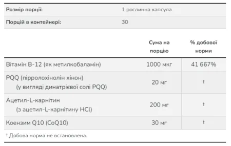 PQQ Energy 20 мг - 30 капсул