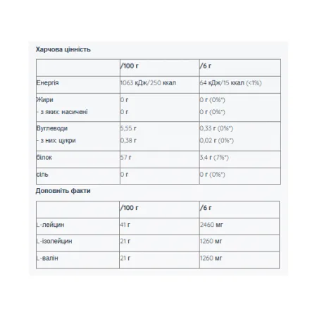 Sample 2:1:1 BCAA без цукру - 6 г ананас манго