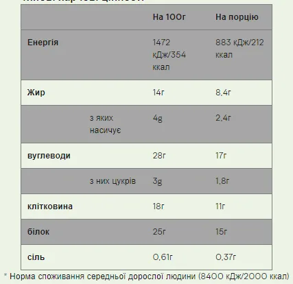 Carb Crusher - 12x60 г банофі