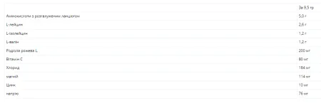 Gold Standard BCAA - 266 г апельсин малина