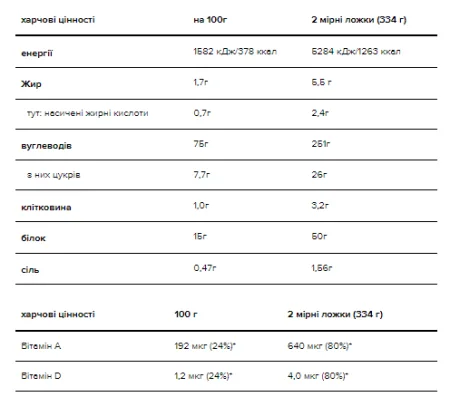 Serious Mass - 2,73 кг Шоколад