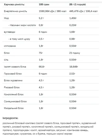 Vegan Protein - 500 г чорна смородина