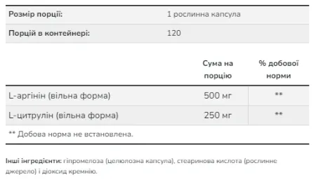 Arginine Citrulline 500 мг/250 мг - 240 капсул
