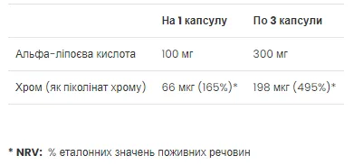 Alpha Lipoic Acid - 90 капсул