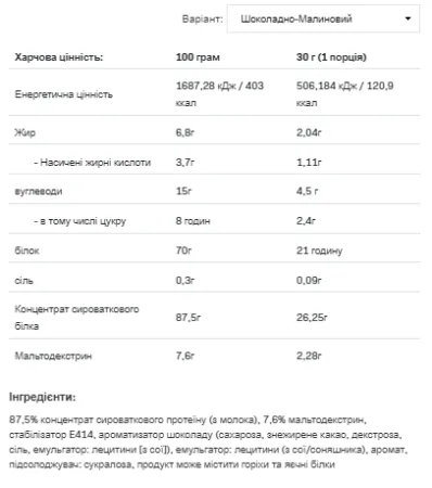 Whey Protein - 2,27 кг шоколадна малина