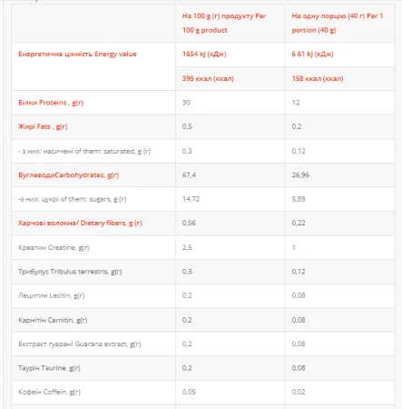 Gainer - 2 кг Шоколад
