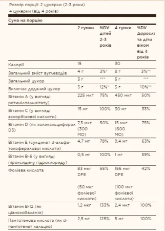 U-Cubes™ Children's Multi-Vitamin & Mineral - 120 жуйок
