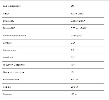 Gold Standard Pre-Workout Advanced - 420 г кислі жуйки