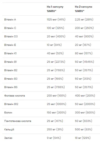 Ultra Women Multivitamin Formula - 90 капсул