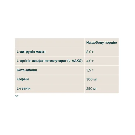 Origin Pre-Workout - 600 г полуничні шнурки