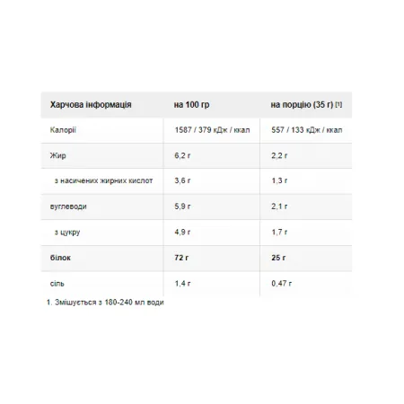 Elite 100% Whey - 942 г насичений шоколад
