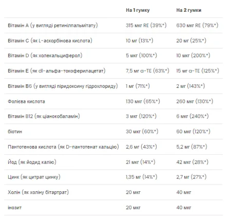 Kid's Multivitamin - 60 жуйок