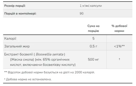 Boswellia extract 500 мг - 90 софтгель