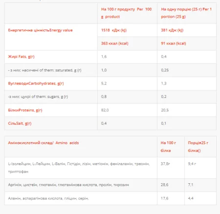 Iso Power Zero - 500 г шоколадний штрудель