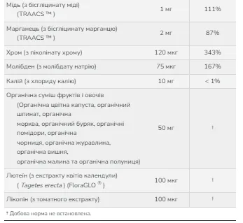 Daily Vits Multi - 120 капсул