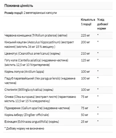 Total Cleanse Lymph - 60 капсул