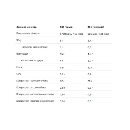 Vegan Pea Protein 500 г - солоний карамель