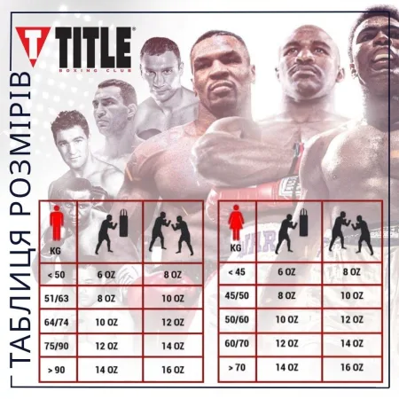 Боксерські рукавиці TITLE Black Bolstered Leather Black 16 унцій (бинти 4м. в комплекті)