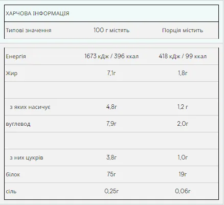 Impact Whey Protein - 5 кг полуничний крем