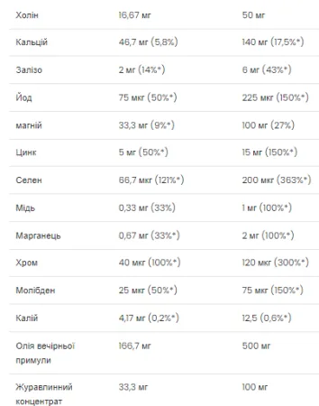 Ultra Women's - 90 софтгель